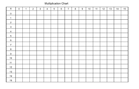 Further, the blank multiplication table always adds the feature of customization. Printable Blank Multiplication Table Charts Worksheet Template The Multiplication Table