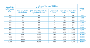 طريقة تحويل نقاط موبايلي الى رصيد المرسال