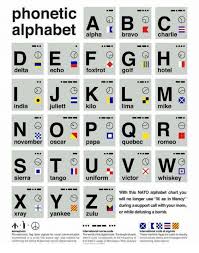 Nato phonetic alphabet, codes and signals, 21. Charlie Foxtrot Dictionary Com