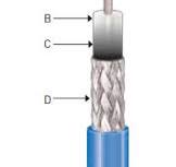 Low Noise Cable Manufacturer | FLU-TEF WIRES & CABLES PVT. LTD.
