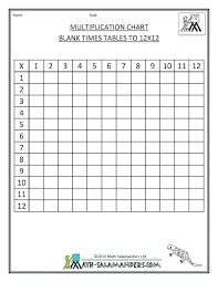 Blank Multiplication Chart Pdf Multiplication Chart Empty Pdf