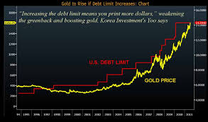 gold to rise on 14 3 trillion u s debt limit increase