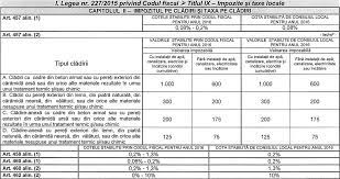 Locatia este printre cele mai populare din domeniul de primarie in judetul bucuresti. Portalul DirecÈ›iei Impozite È™i Taxe Locale PopeÈ™ti Leordeni