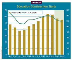 Notes from the new normal for investment management, insurance an article titled 2021 financial services industries outlook already exists in saved items. 2021 Hold Tight With An End In Sight 2021 Construction Outlook Electrical Contractor Magazine