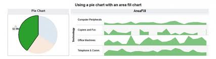 Tableau Pie Charts Scatter Plot Area Fill Charts