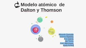 Describe el átomo como una esfera de carga negativa donde están incrustadas las cargas positivas. Modelo De Dalton Y Thomson By Karla Nunez
