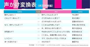 声かけ変換表 状況判断編 ティーチング 支援 書字障害
