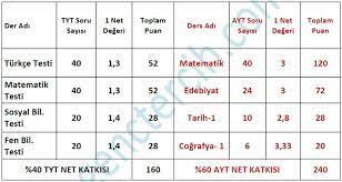 Tyt ile ygs arasındaki en önemli. Genc Tercih Yks Tyt Ayt Universite Tercihleri