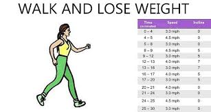 Pin On Lose Weight
