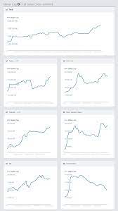 Today, 250,000 tokens were together released to founders, making the new circulating supply 1,250,000. Chart Combined Market Cap Of All Stable Coins Cryptocurrency