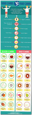 Pin On Health