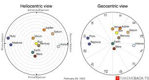 February 28 1903 Zodiac Birth Chart Takemeback To