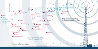 Identification of inclusion to the least developed countries category. Least Developed Countries Suffer Digital Divide In Mobile Connectivity Etrade For All