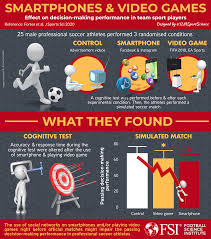 Check spelling or type a new query. Yes Social Media And Video Games Really Can Hurt Footballers Decision Making Ylmsportscience
