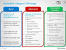 Itil Support Levels