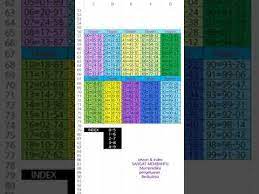 We did not find results for: Tesson Index Tabel Youtube