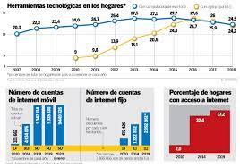 Juegos nacionales universitarios 2018 ecuador / ecuador wikipedia la enciclopedia libre : Educar En Linea Un Reto Por El Limitado Acceso A Internet En Ecuador Informes Noticias El Universo