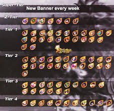 For free on ios and android bnent.jp/dblf2p Goresh On Twitter Updated Dragon Ball Legends Tier List As Always Huge Thanks To Sora Ssb For Creating The Graphic Placements Within Each Tier Are Not Indicative Of Anything Https T Co Xhkqnehm7z
