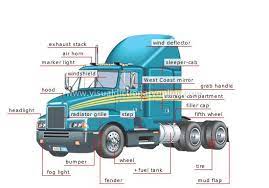 Shown in blue in the underside view are the axles drive shaft and differentials. Pin On Truck Driver