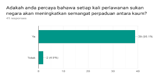 Oleh perkembangan kurikulum tidak berlaku dengan sendiri tanpa sebab yang mempengaruhinya. 2