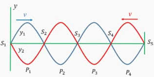 Maybe you would like to learn more about one of these? Gelombang Stasioner Ujung Bebas Terikat Pengertian Contoh Soal