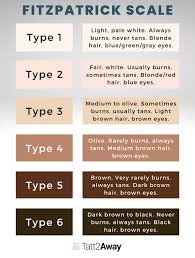 Image result for Fitzpatrick Skin Type