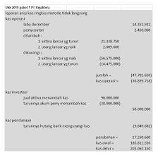 Check spelling or type a new query. Soal Praktek Ukk 2019 Pt Sejahtera Abdrah Wordpress Com