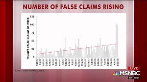 Steven Rattner Trumps Number Of False Claims Rising