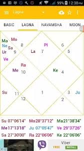 Vedic Astrology What Does Moon Marakatwa Mean Is It In My