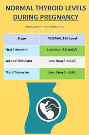 Pin On Healthy Pregnancy Tips