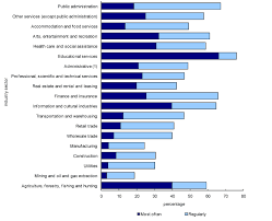 chart 4 5 use of french most often and regularly at work by