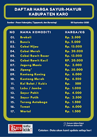 Update harga sayur petola atau gambas per kilo di pasar hari ini, dijual dengan harga berapa benih oyong dari petani gambas minggu ini. Harga Sayur Mayur 10 September 2020