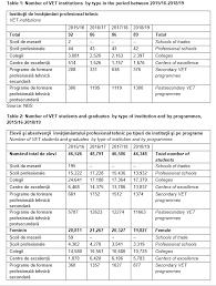 En cas de changement de situation (séparation, évolution professionnelle, déménagement, naissance…) impliquant une modification du contrat, il est fortement conseillé de procéder à un transfert de leasing, c'est une opération consistant. Torino Process 2018 2020 Moldova National Report Open Space