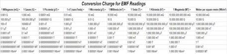 Emf Conversions Calculations For Reference Steemit