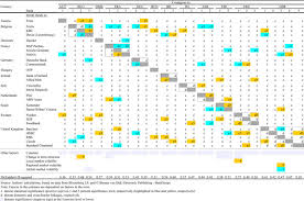 Game eve online is considered to be one of the most prominent and popular online games. Back Matter In Imf Working Papers Volume 2007 Issue 267 2007