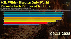 Image result for Reference World Records