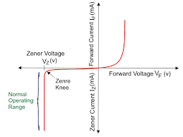 Zener Diode As Voltage Regulator Electrical4u