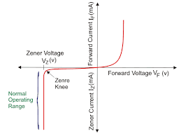 zener diode as voltage regulator electrical4u