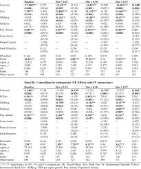 That is the reason they don't want brexit to happen, so these talks may end in failure. Assessment Of Underlying Hypothesis Overlapping Bank Size Thresholds Download Table