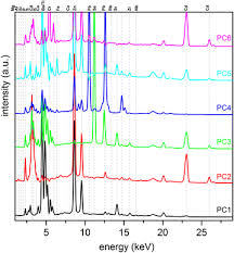 Home > how to see broadway boogie woogie. Piet Mondrian S Broadway Boogie Woogie Non Invasive Analysis Using Macro X Ray Fluorescence Mapping Ma Xrf And Multivariate Curve Resolution Alternating Least Square Mcr Als Heritage Science Full Text