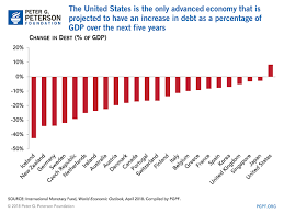 9 Charts That Show How Our Fiscal Outlook Has Gone From Bad