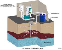 Radon Not The Only Soil Gas To Poison Minnesota Homes Buildinggreen