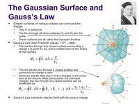Gauss S Law To Coulomb S Law Derivation Physics And Mathematics Gauss S Law Engineering Science