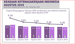 Kuliah ekonomi di malaysia, juga mampu menghasilkan para profesional di bidang ekonomi, dengan prospek kerja yang menjanjikan. Asesmen Kompetensi Minimum Pusat Assesment Dan Pembelajaran