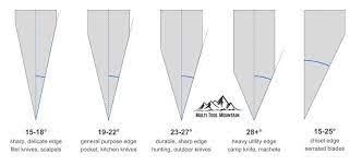 We did not find results for: How To Sharpen A Multi Tool Knife A Detailed Guide With Photos Multi Tool Mountain