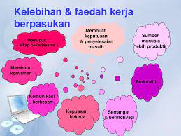 • mempertingkatkan motivasi, perasaan girang dan minat terhadap kerja. Pembangunan Diri