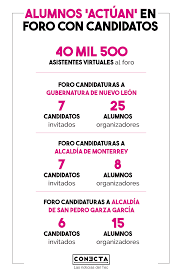 Con el 95% de avance en el conteo, es un hecho que ganamos la gubernatura, que. Candidatos A Gubernatura De Nl Exponen Propuestas En Foro Actua Mx Tecnologico De Monterrey
