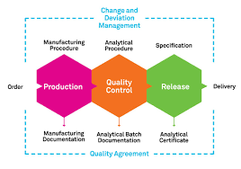 Image result for Research GRADE