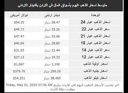 وذكرت رويترز أن الذهب صعد في المعاملات. Ø£Ø³Ø¹Ø§Ø± Ø§Ù„Ø°Ù‡Ø¨ Ù„ÙŠÙˆÙ… Ø§Ù„Ø¬Ù…Ø¹Ø© 1 5 2020 Ø§Ù„ÙˆÙƒÙŠÙ„ Ø§Ù„Ø§Ø®Ø¨Ø§Ø±ÙŠ