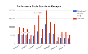 can i use google chart gallery in google spreadsheets web